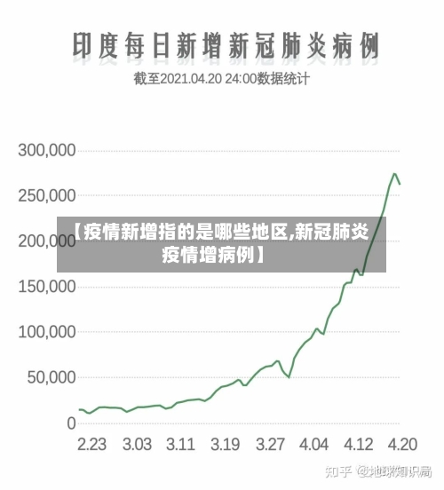 【疫情新增指的是哪些地区,新冠肺炎疫情增病例】-第2张图片