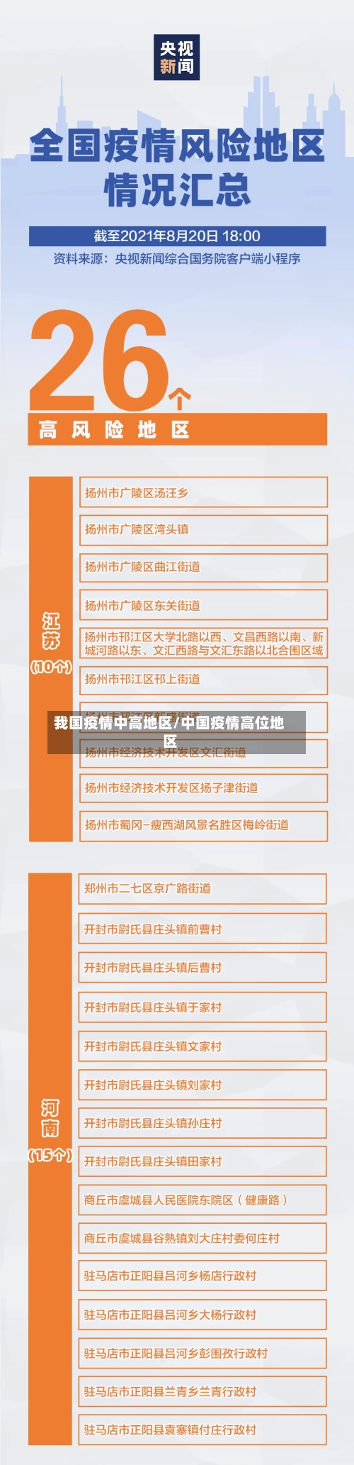 我国疫情中高地区/中国疫情高位地区-第1张图片