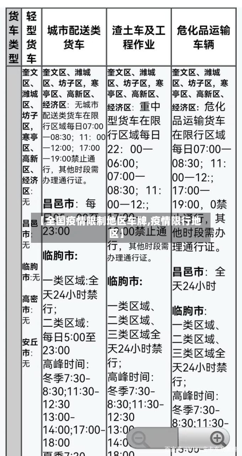 【全国疫情限制地区车牌,疫情限行地区】-第1张图片