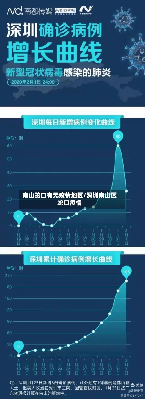 南山蛇口有无疫情地区/深圳南山区蛇口疫情-第2张图片