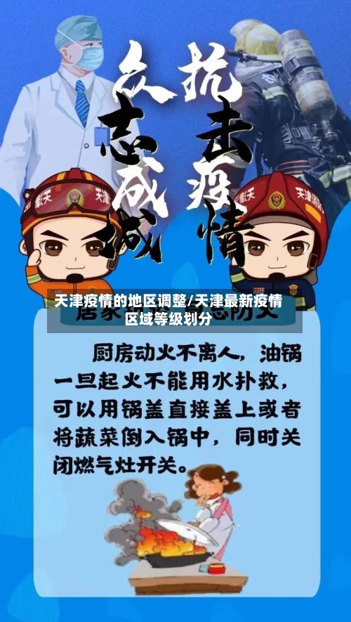 天津疫情的地区调整/天津最新疫情区域等级划分-第1张图片