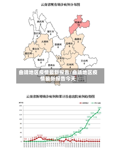 曲靖地区疫情最新报告/曲靖地区疫情最新报告今天-第3张图片