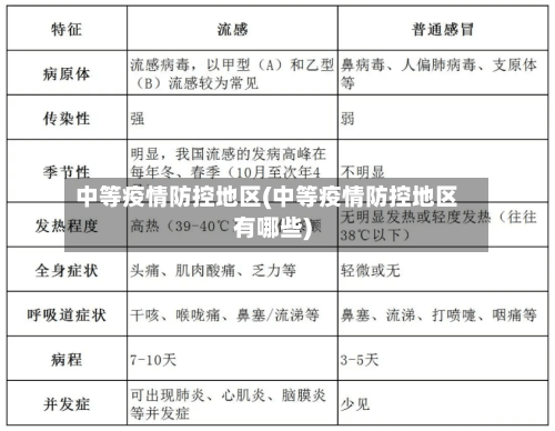 中等疫情防控地区(中等疫情防控地区有哪些)-第3张图片