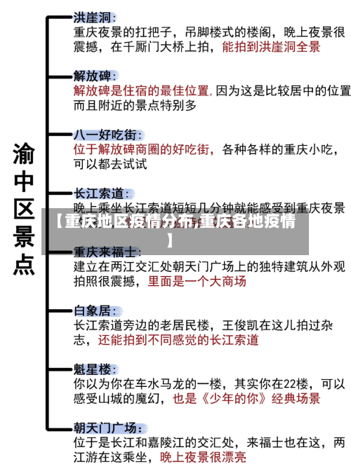 【重庆地区疫情分布,重庆各地疫情】-第2张图片