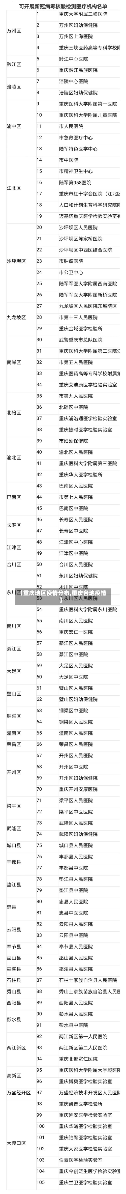 【重庆地区疫情分布,重庆各地疫情】-第1张图片