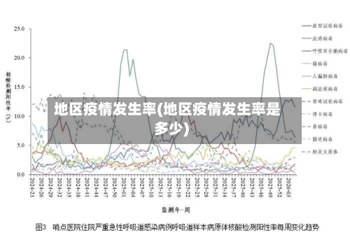 地区疫情发生率(地区疫情发生率是多少)-第1张图片