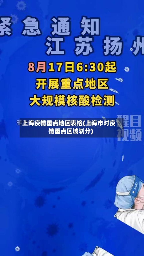 上海疫情重点地区表格(上海市对疫情重点区域划分)-第2张图片